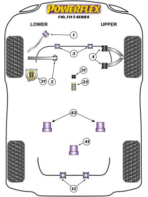 Powerflex Polyurethane suspension...