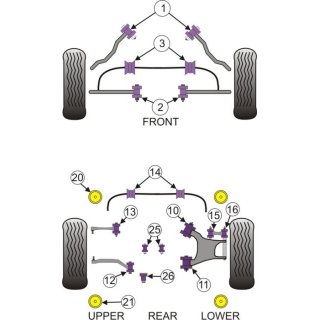 2 x Powerflex PFR5-713 REAR TOE ADJUST INNER BUSH for E39 E60 E61 (No.13)