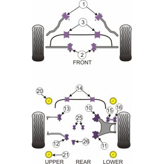 2 x Powerflex PFR5-710 vordere Lager Achsschwinge Hinterachse BMW e53 e60 e61 (Nr.10)