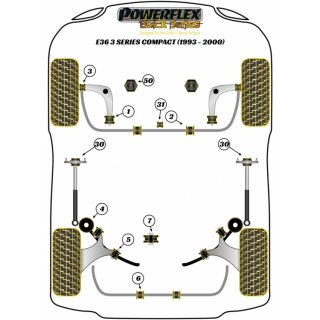 2x Powerflex PFF5-310-25BLK PU Lager Stabilisator 25mm Vorderachse fr BMW e28 e36 e34 e32 Z3 E31