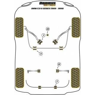 2x Powerflex PFF5-310-25BLK PU Lager Stabilisator 25mm Vorderachse fr BMW e28 e36 e34 e32 Z3 E31