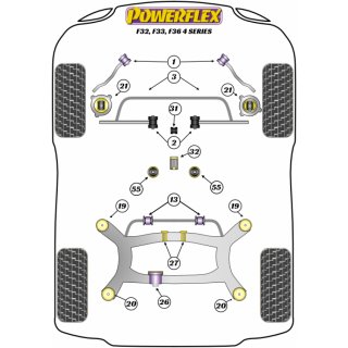 2x Powerflex PFF5-1903-24 PU Front Anti-Roll Bar Bush 24mm for BMW (No.3)