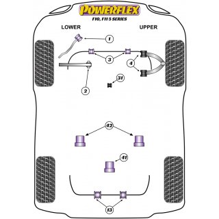 2 x Powerflex PFF5-6003-28.2 PU Stabilisatorlager 28,2mm Vorderachse fr BMW F10 F11 F07 F06 F12 F13 F01 F02