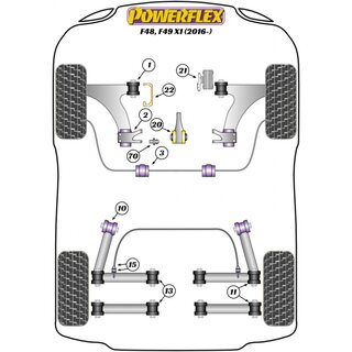 2 x Powerflex PFF5-1302G Front Arm Rear Bush Caster Offset for MINI BMW (No.2)