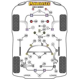 2 x Powerflex PFR5-504-18H PU Stabilager 18mm BMW e36 e46 e34 e32
