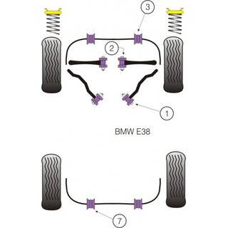 2 x Powerflex PFF5-1001 PU Buchsen Druckstreben Querlenker  fr BMW e38 (Nr.1)