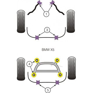 4 x Powerflex PFR5-908 Hinterachslager / Tonnenlager fr BMW X5 E53