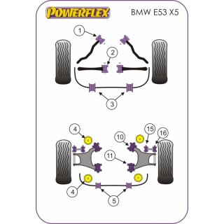 2 x Powerflex PFF5-902 PU Bushes Front Control Arm To Chassis BMW E53 X5