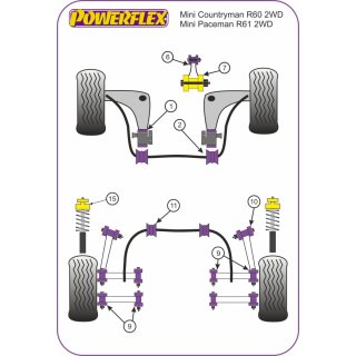 2 x Powerflex PFF5-1303-24.5BLK PU Stabilager Vorn fr BMW F45 F46 F39 F48 F49 Mini F56 F60 (No.3)