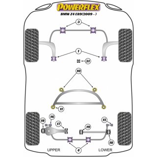 Powerflex PFF5-5601G aluminumverstrkte Querlenkerbuchsen exzentrisch BMW e46 E85 E86 Z4