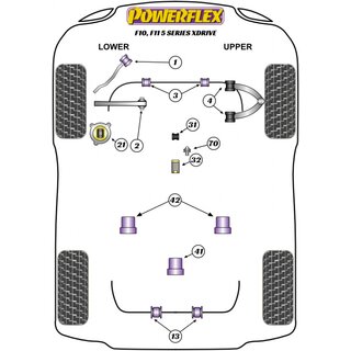 2 x Powerflex PFF5-6101 PU Buchsen fr Zugstreben (vordere Querlenker) fr BMW F10 F11 F06 F12 F13 xDrive (Nr.1)