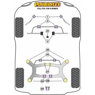 Powerflex PFF5-4631 Buchse Schaltgestnge Oval fr diverse BMW Modelle (Nr.31)