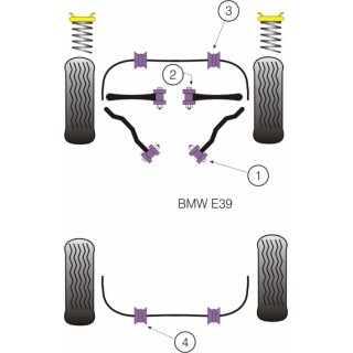 2 x Powerflex PFF5-503-24 Front Anti Roll Bar Mounting Bush 24mm BMW e39 / e38 (No.3)