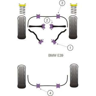 2 x Powerflex PFF5-503-24 vordere PU Stabilager 24mm fr BMW e39  e38