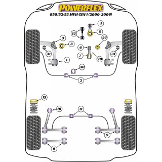 2 x Powerflex PFF5-102-24 PU Stabilager 24mm Vorderachse fr Mini R50 R52 R53 R55 R56 R57